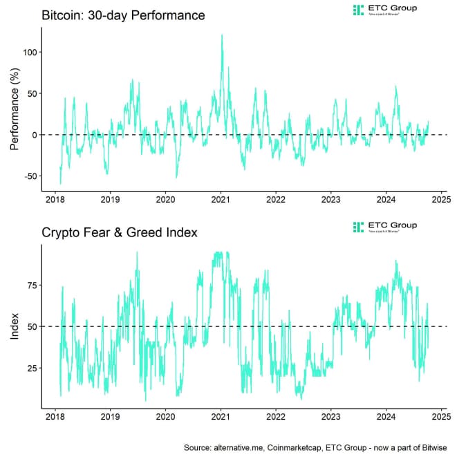 Bitcoin Price vs Crypto Fear Greed Bitcoin Price vs Crypto Fear Greed