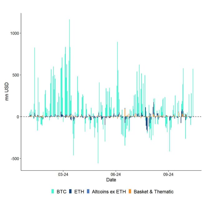 All Crypto ETP Funds Fund Flows Daily short All Crypto ETP Funds Fund Flows Daily short