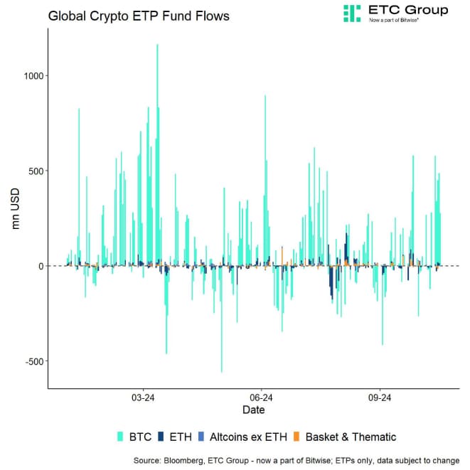 All Crypto ETP Funds Fund Flows Daily short All Crypto ETP Funds Fund Flows Daily short