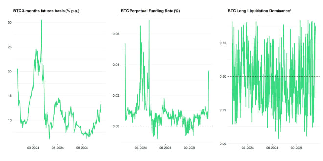 Crypto Market Compass Futures Indicators Crypto Market Compass Futures Indicators