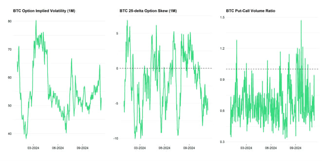 Crypto Market Compass Option Indicators Crypto Market Compass Option Indicators
