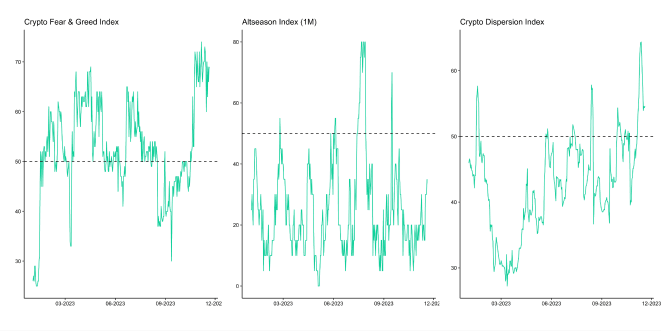 Crypto Market Compass Sentiment Indicators Crypto Market Compass Sentiment Indicators