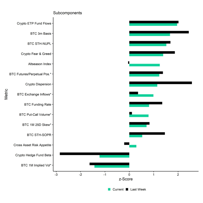 Crypto Sentiment Index Bar Chart Crypto Sentiment Index Bar Chart