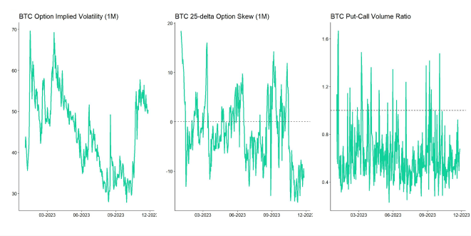 Crypto Market Compass Option Indicators Crypto Market Compass Option Indicators