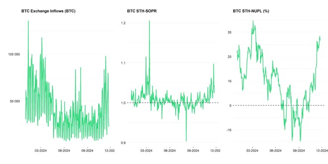Crypto Market Compass OnChain Indicators Crypto Market Compass OnChain Indicators