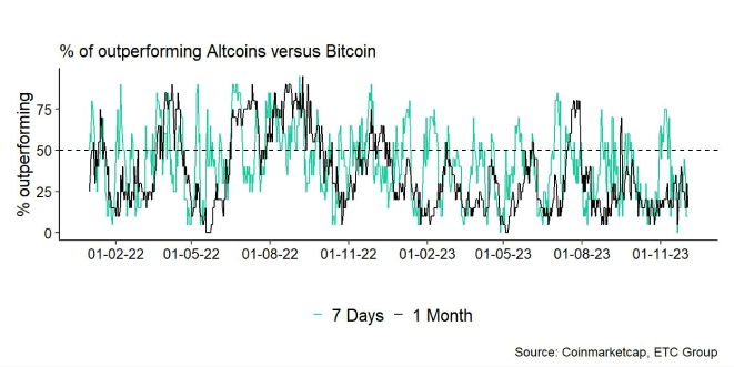 Altseason Index short Altseason Index short