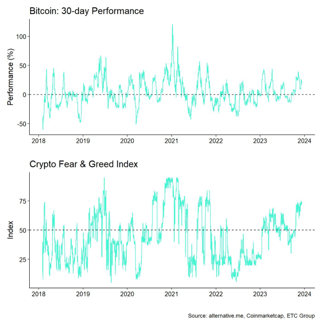 Bitcoin Price vs Crypto Fear Greed Bitcoin Price vs Crypto Fear Greed