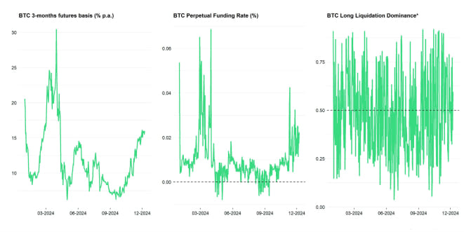 Crypto Market Compass Futures Indicators Crypto Market Compass Futures Indicators