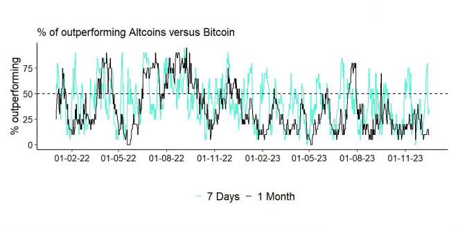 Altseason Index short
