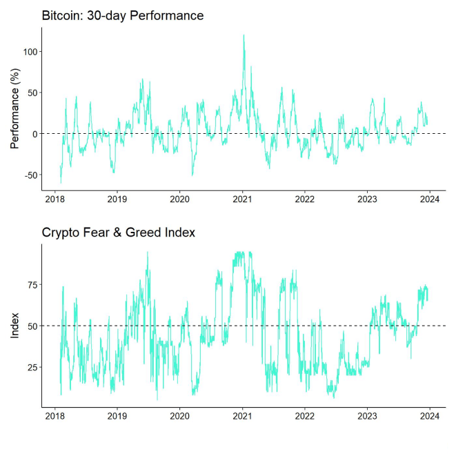 Bitcoin Price vs Crypto Fear Greed