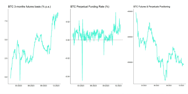 Crypto Market Compass Futures Indicators