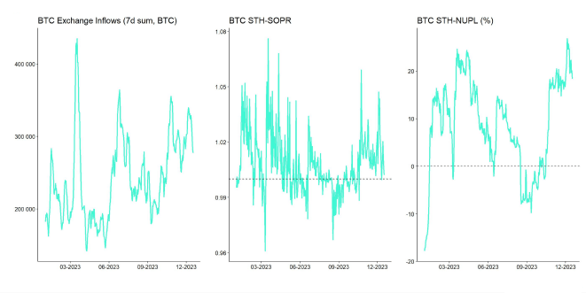 Crypto Market Compass OnChain Indicators