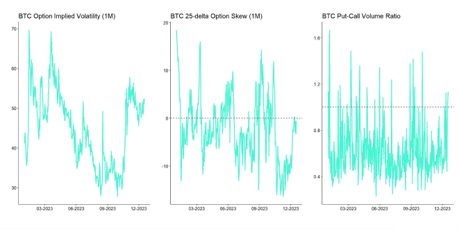 Crypto Market Compass Option Indicators