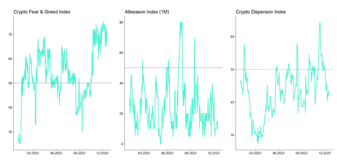Crypto Market Compass Sentiment Indicators