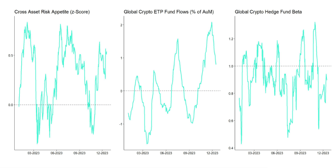 Crypto Market Compass TradFi Indicators
