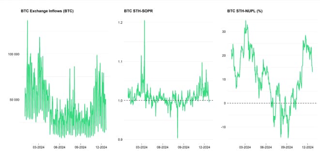 Crypto Market Compass OnChain Indicators Crypto Market Compass OnChain Indicators