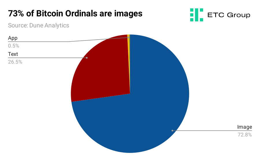 graph graph