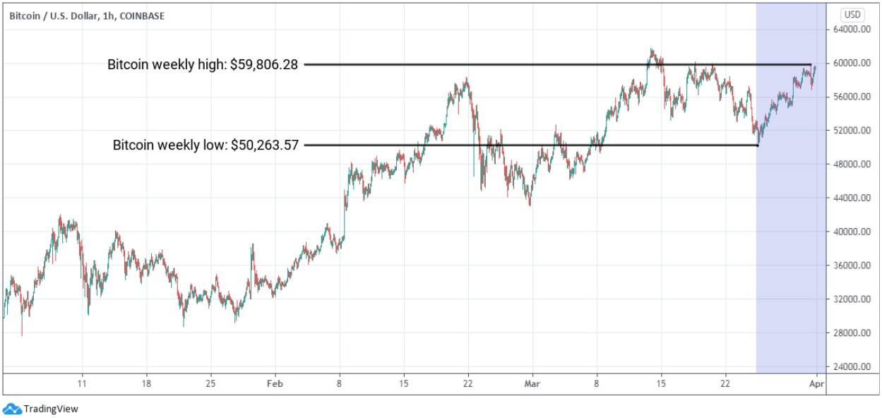 ETC Group Crypto Minutes Week #13, 2021