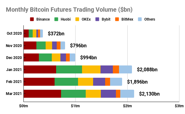 ETC Group Crypto Minutes Week #14, 2021