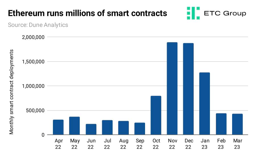 graph graph