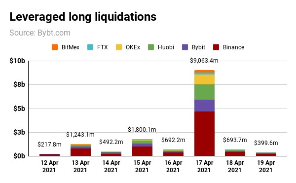 ETC Group Crypto Minutes Week #16, 2021