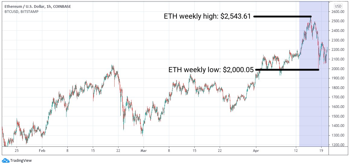 ETC Group Crypto Minutes Week #16, 2021