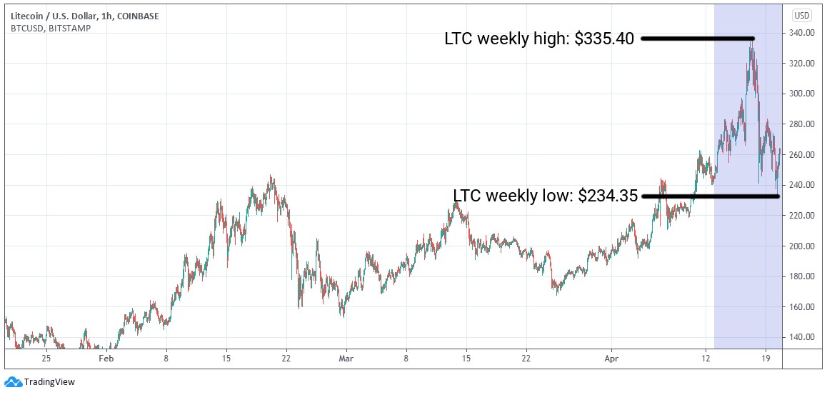 ETC Group Crypto Minutes Week #16, 2021