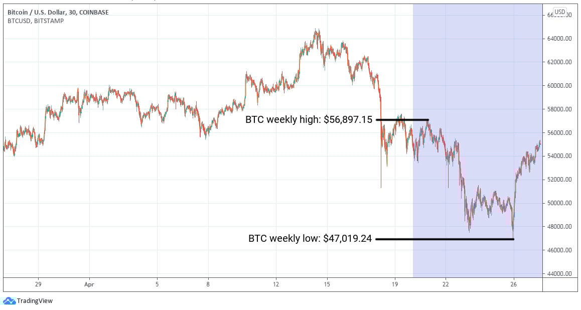 ETC Group Crypto Minutes Week #17, 2021