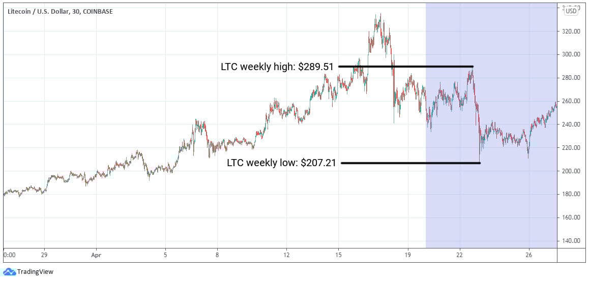 ETC Group Crypto Minutes Week #17, 2021