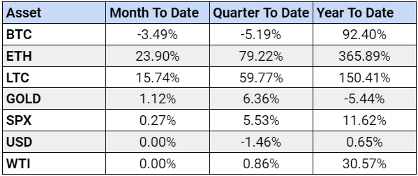ETC Group Crypto Minutes Week #18, 2021