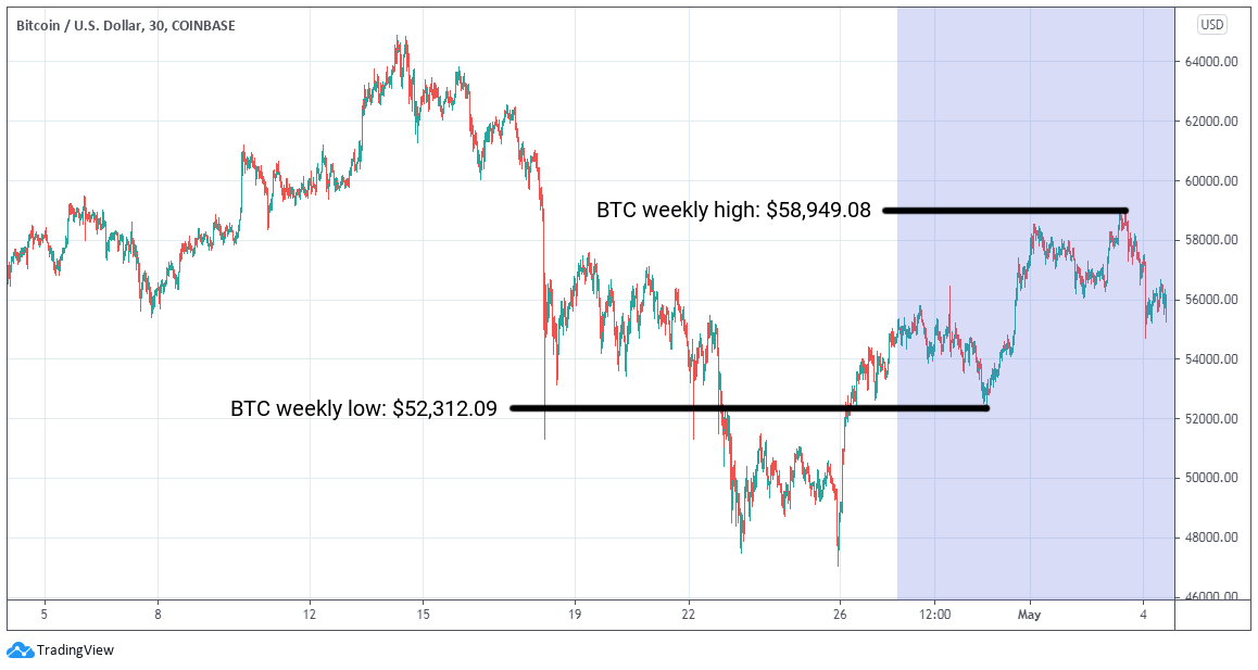 ETC Group Crypto Minutes Week #18, 2021