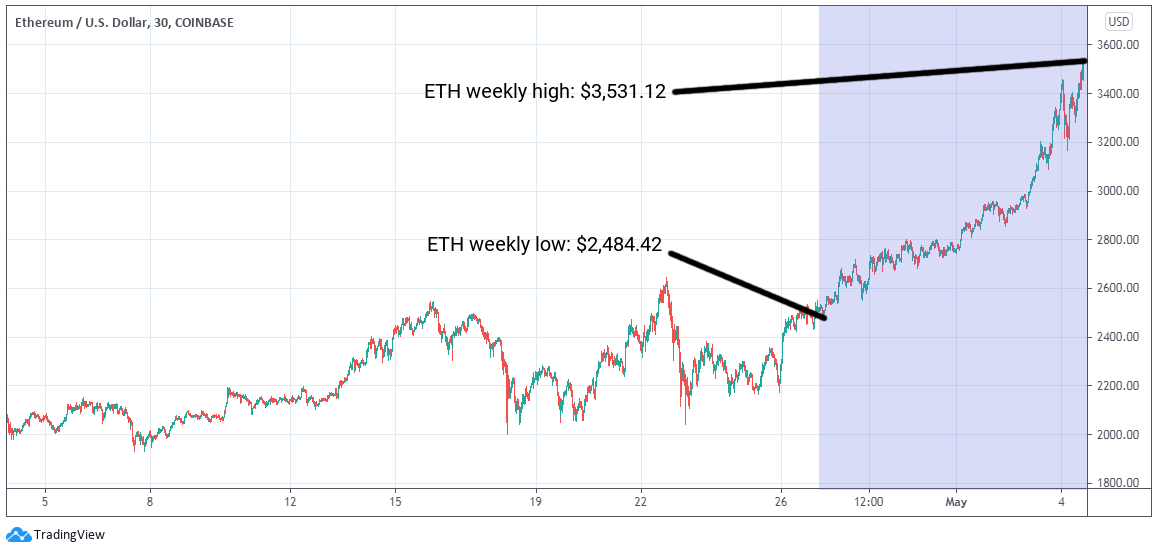 ETC Group Crypto Minutes Week #18, 2021