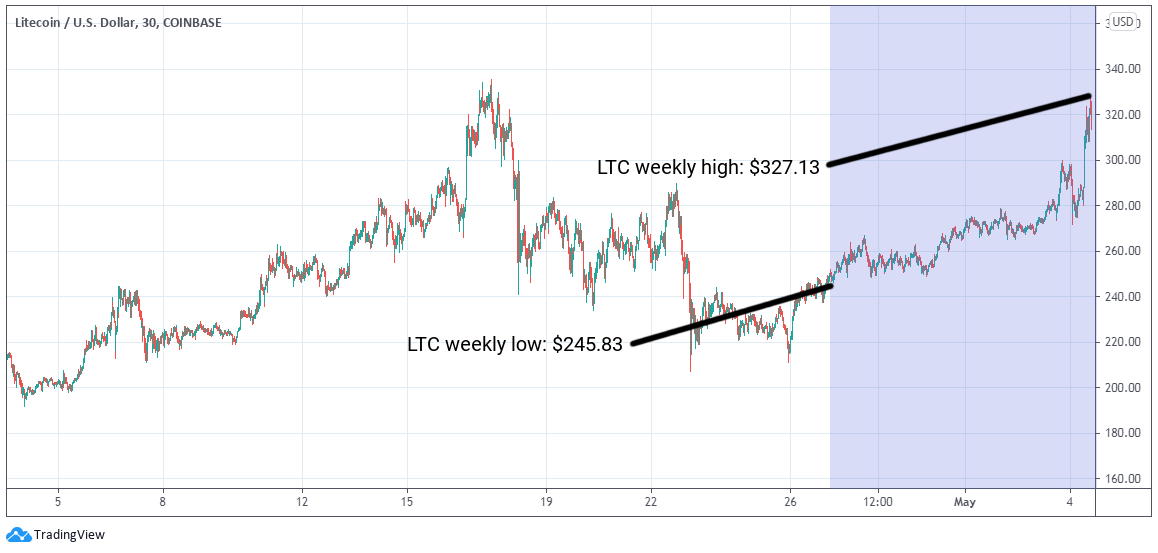 ETC Group Crypto Minutes Week #18, 2021