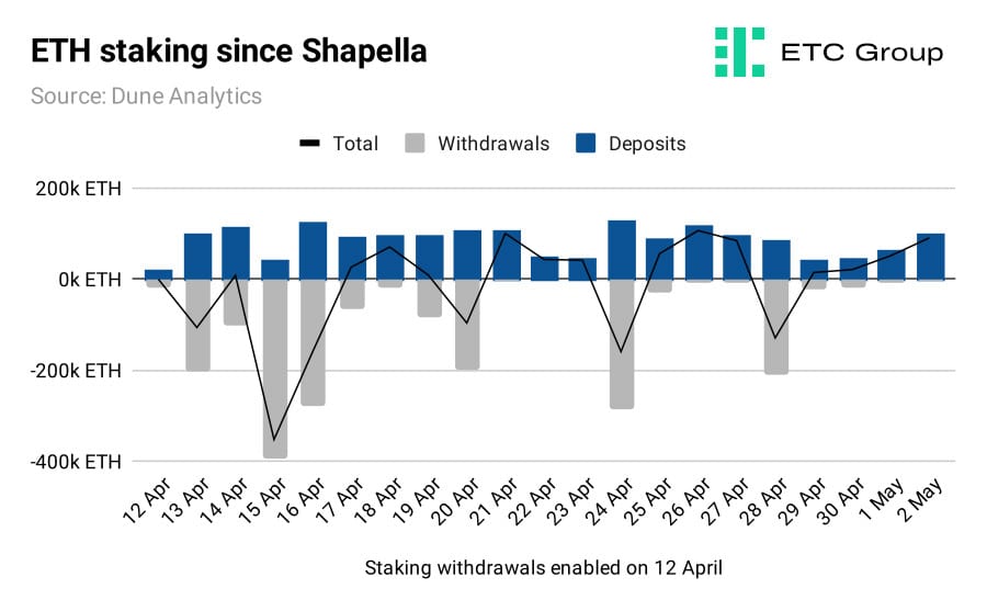 graph graph
