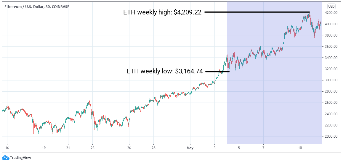 ETC Group Crypto Minutes Week #19, 2021