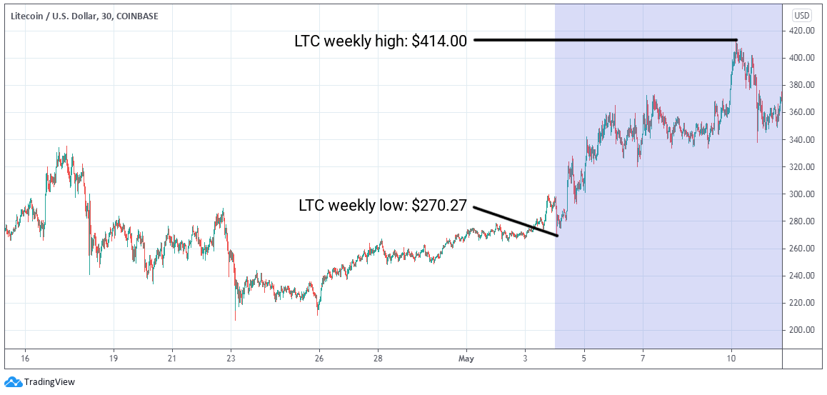 ETC Group Crypto Minutes Week #19, 2021