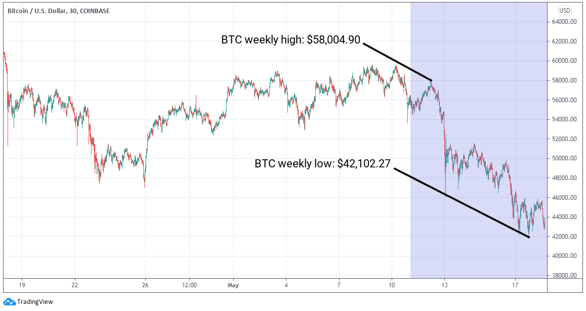ETC Group Crypto Minutes Week #20, 2021