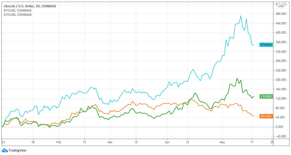 ETC Group Crypto Minutes Week #20, 2021