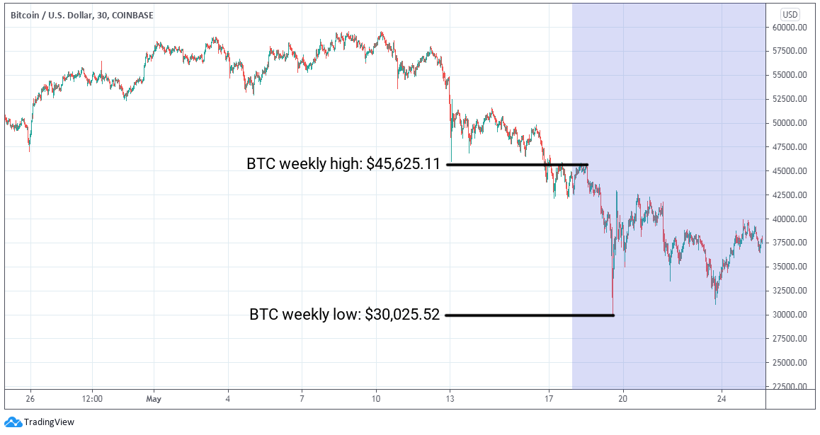 ETC Group Crypto Minutes Week #21, 2021