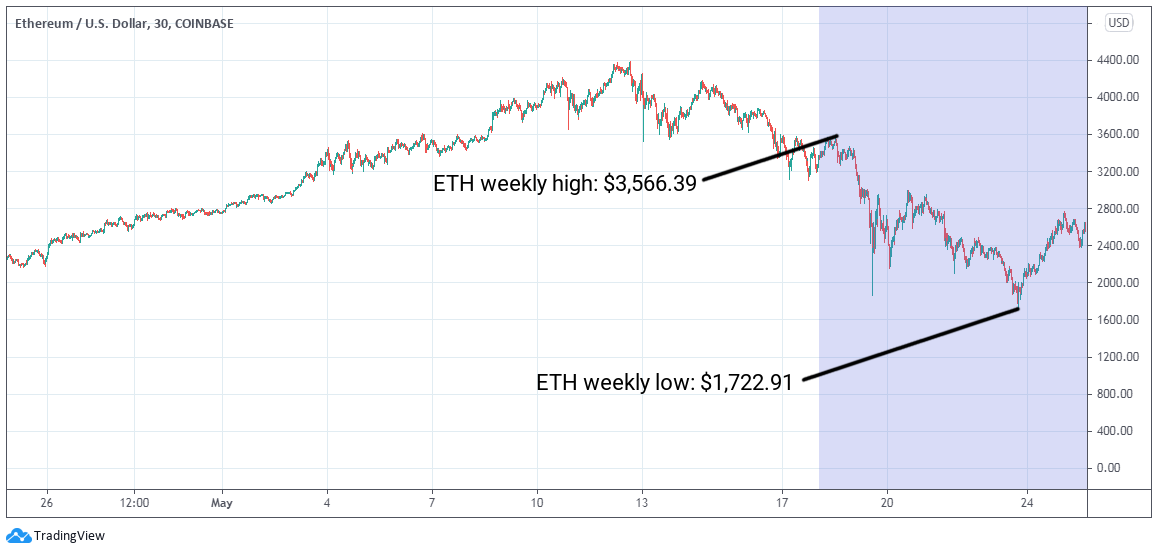 ETC Group Crypto Minutes Week #21, 2021