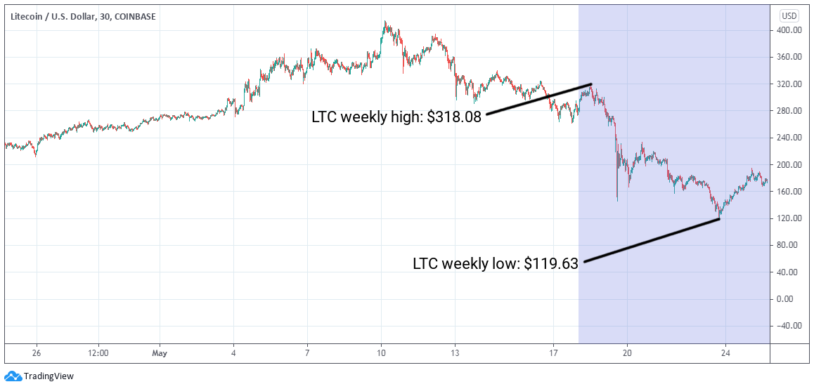 ETC Group Crypto Minutes Week #21, 2021
