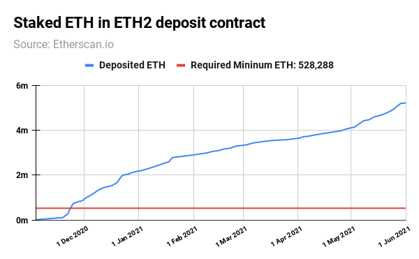 ETC Group Crypto Minutes Week #22, 2021
