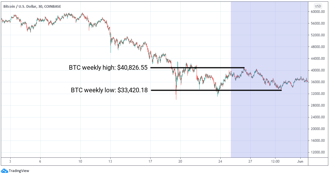 ETC Group Crypto Minutes Week #22, 2021