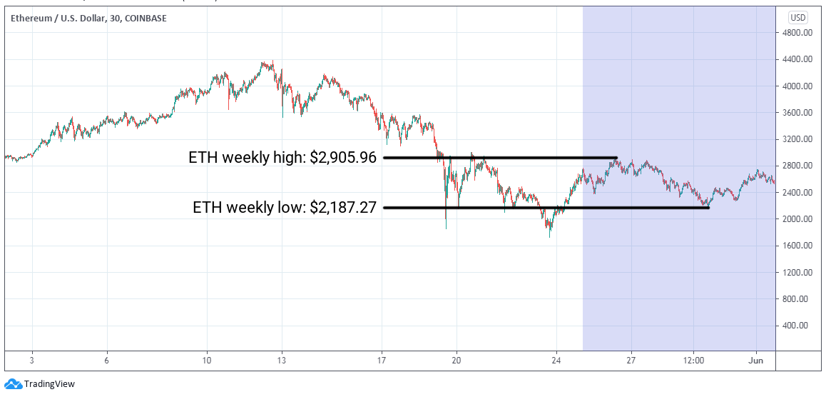 ETC Group Crypto Minutes Week #22, 2021