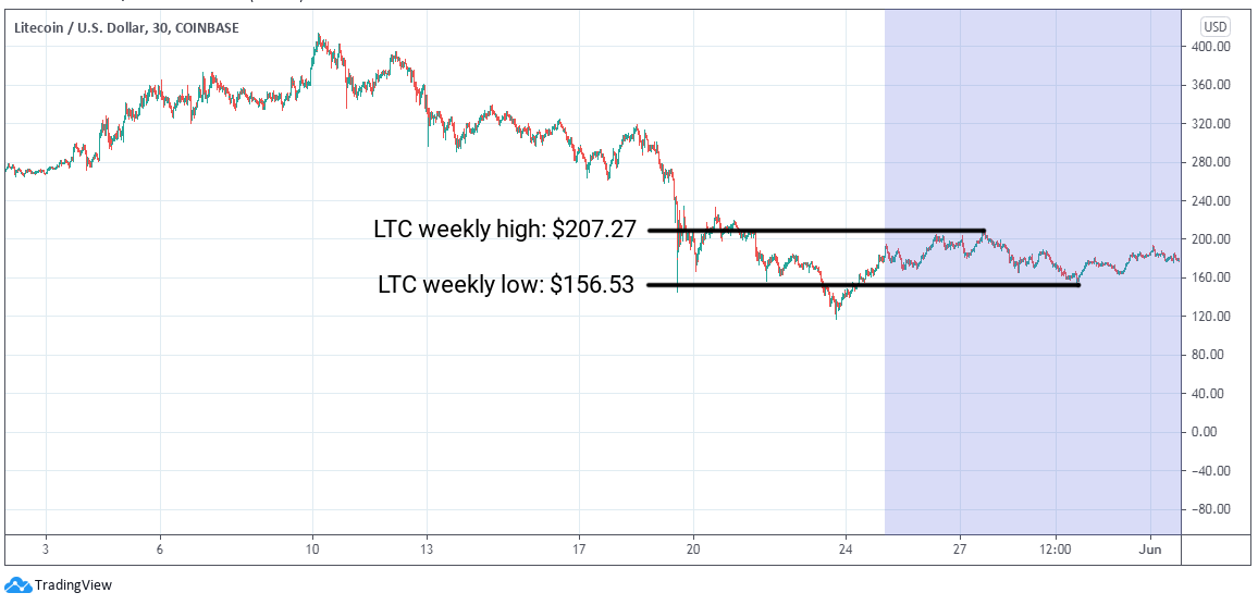 ETC Group Crypto Minutes Week #22, 2021