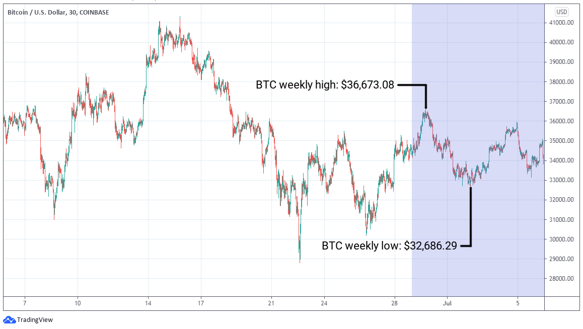 ETC Group Crypto Minutes Week #27, 2021