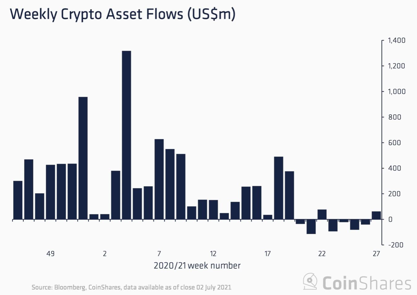 CoineShares