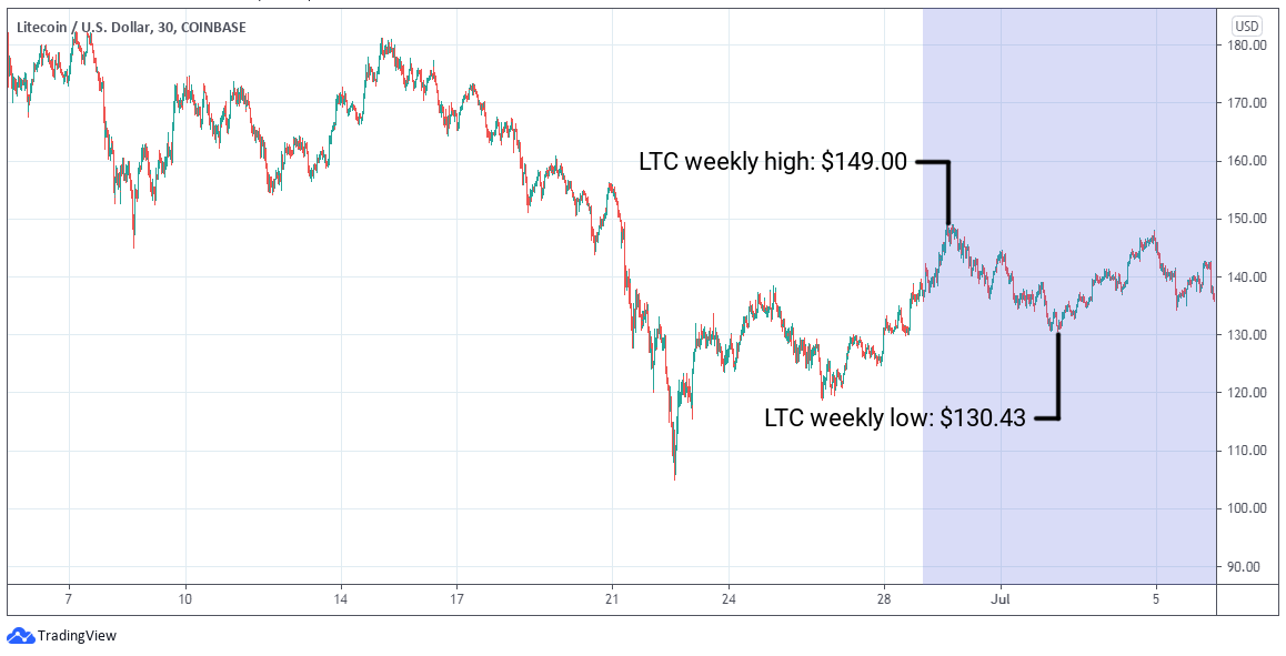 ETC Group Crypto Minutes Week #27, 2021