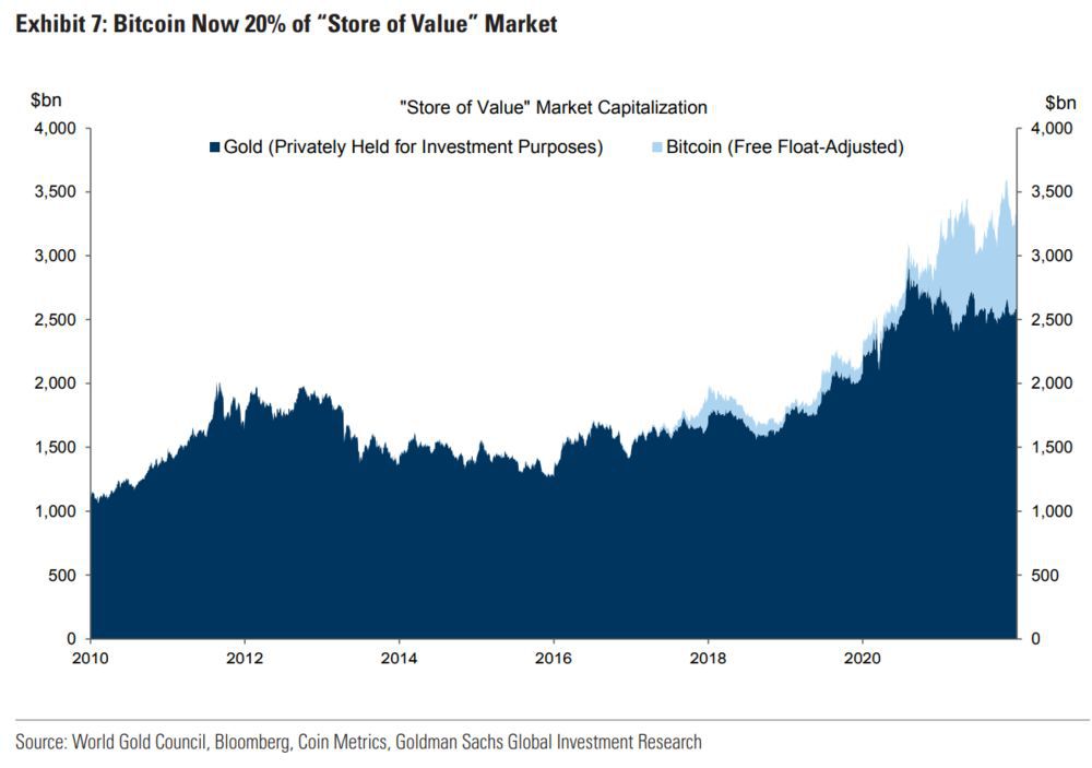 BTC/USD graph