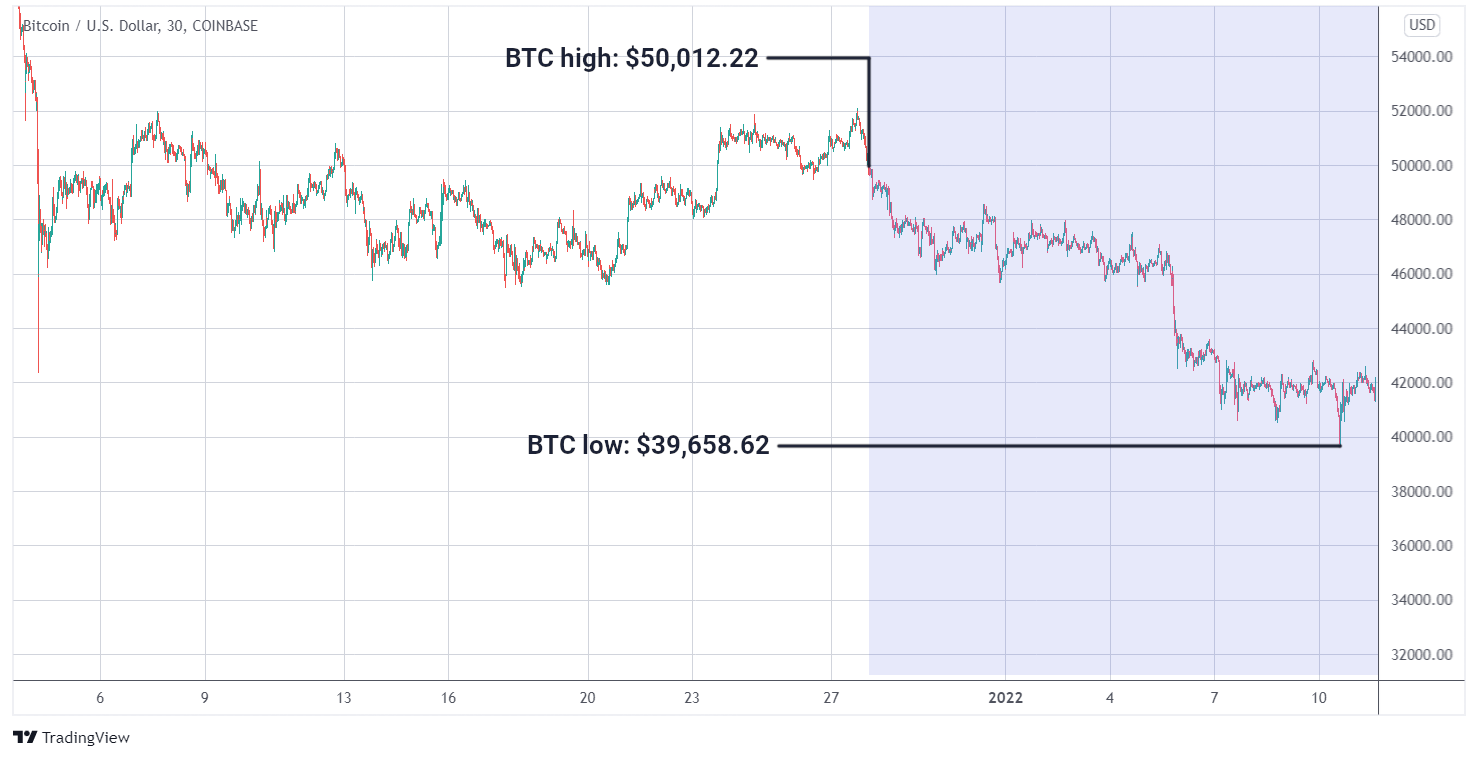 ETH/USD graph